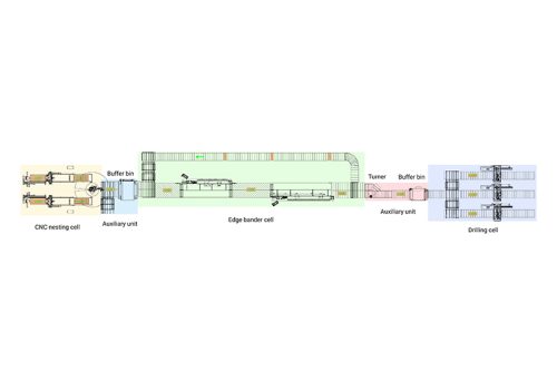 Blue Elephant Abrangente Máquina CNC para Fabricação de Móveis Solução de Fábrica Inteligente (1)