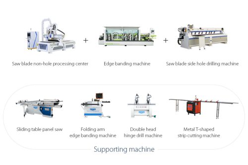 Blue Elephant Melhor CNC para Fabricação de Armários para Soluções de Produção de Móveis para Processos (1)