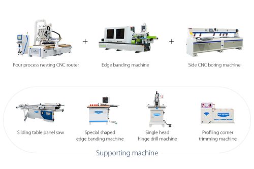 Blue Elephant Melhor CNC para Fabricação de Móveis com Equipamento de Produção de Móveis em Painel a Preço Acessível (1)
