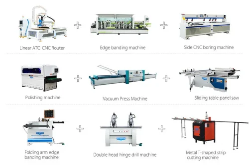 Panel furniture production lines for all-in-one furniture production solutions